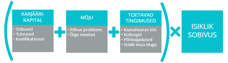 Karjäärimudel