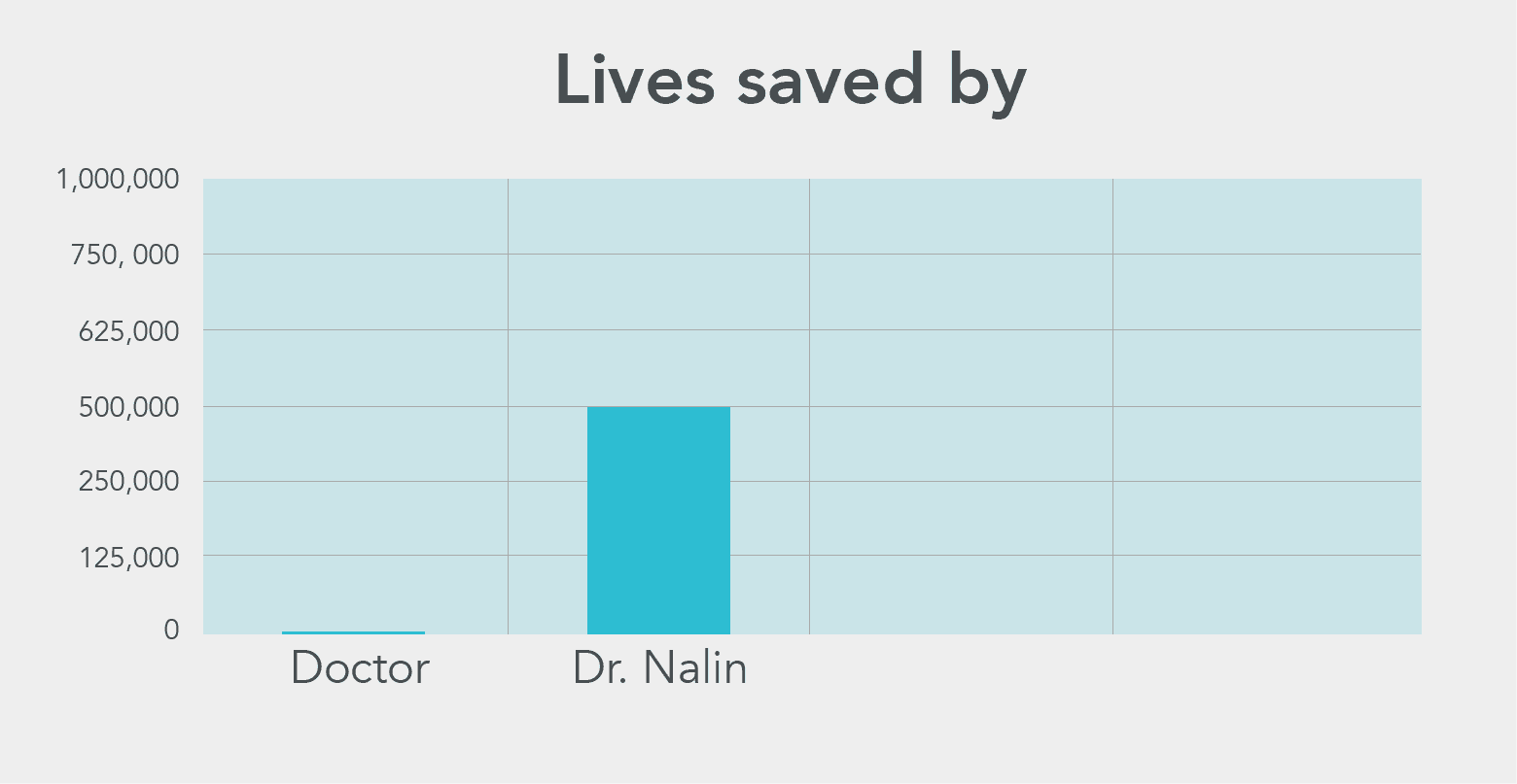 Lives saved by Dr. Nalin